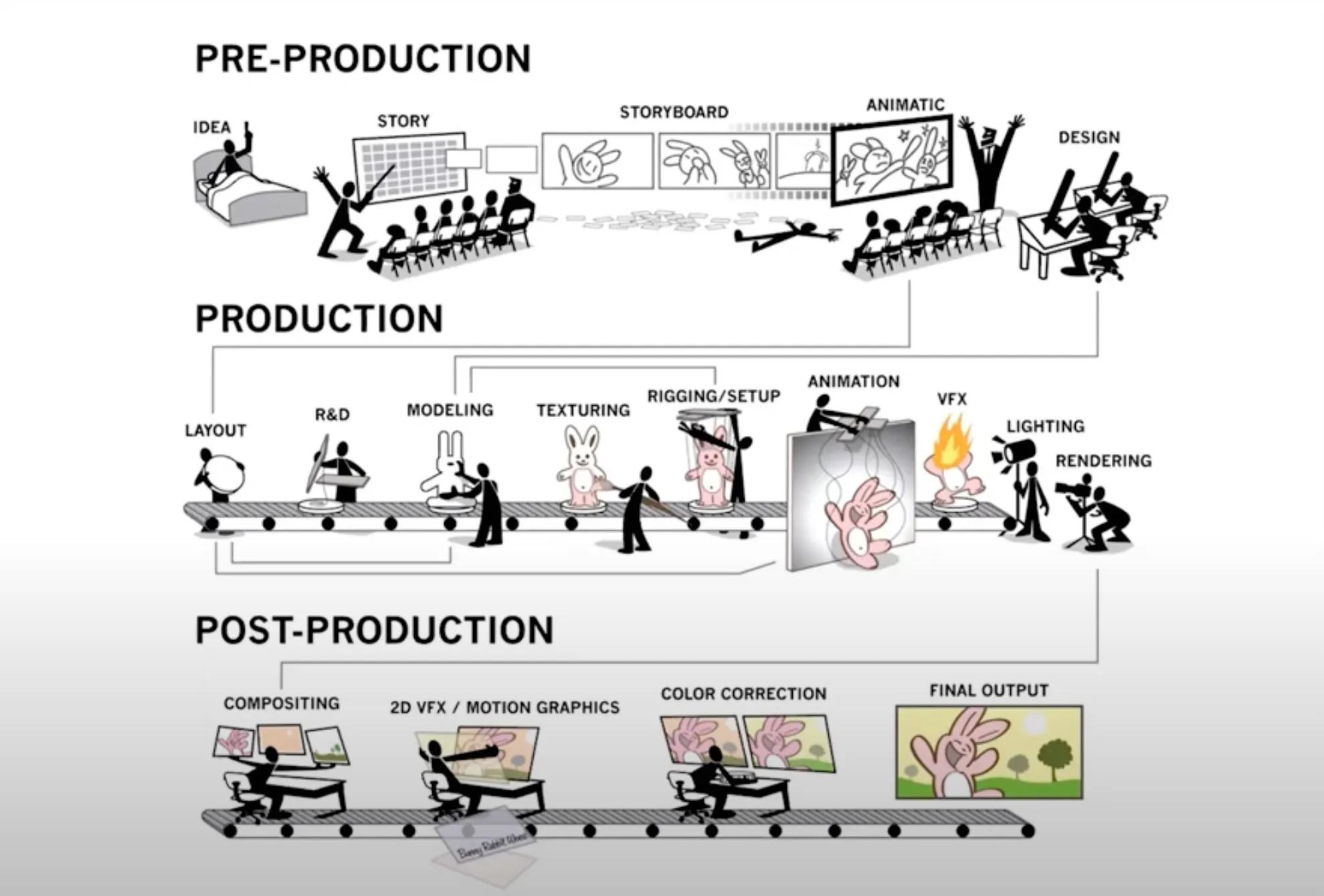 3d-animation-pipeline